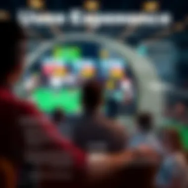 Infographic detailing user experience and engagement on Betway