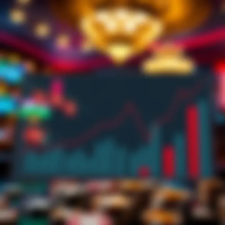 Graphs depicting casino profit trends