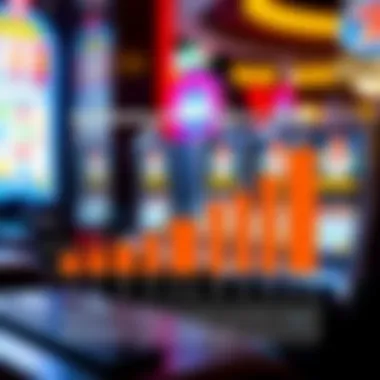 Graph illustrating return-to-player rates of different slot games