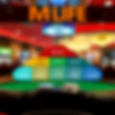 Visual breakdown of Mlife membership tiers