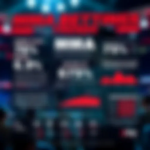 A detailed infographic showing statistics on MMA betting trends