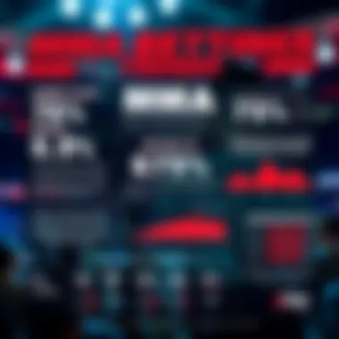 MMA Betting Trends Infographic A detailed infographic showing statistics on MMA betting trends